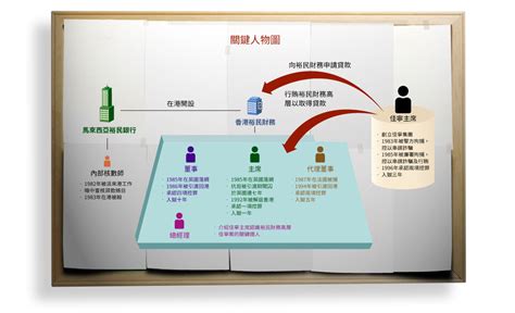 收入與官職不相稱|ICAC 重大案件